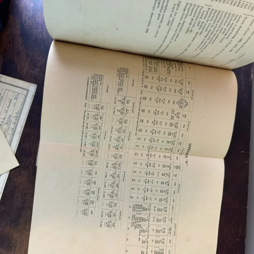 1917-1918 WWI Gunner's Instruction‎ Manual 14 Edition Gun Companies Book